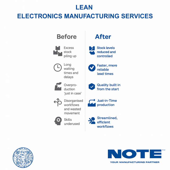 Lean Manufacturing: Creating Value, Eliminating Waste